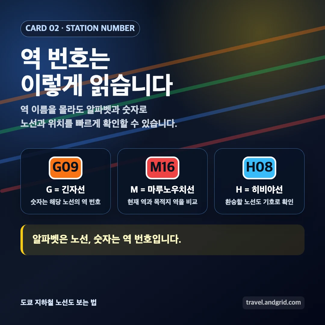 도쿄 지하철 역 번호 읽는 법
