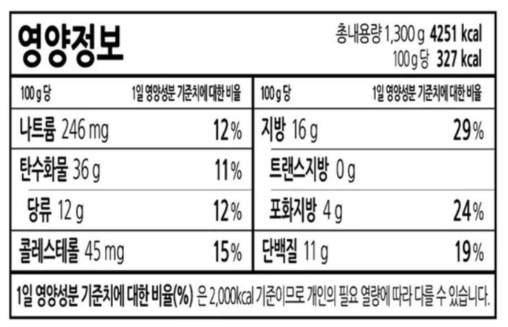 만석닭강정 매운맛 뼈 영양정보