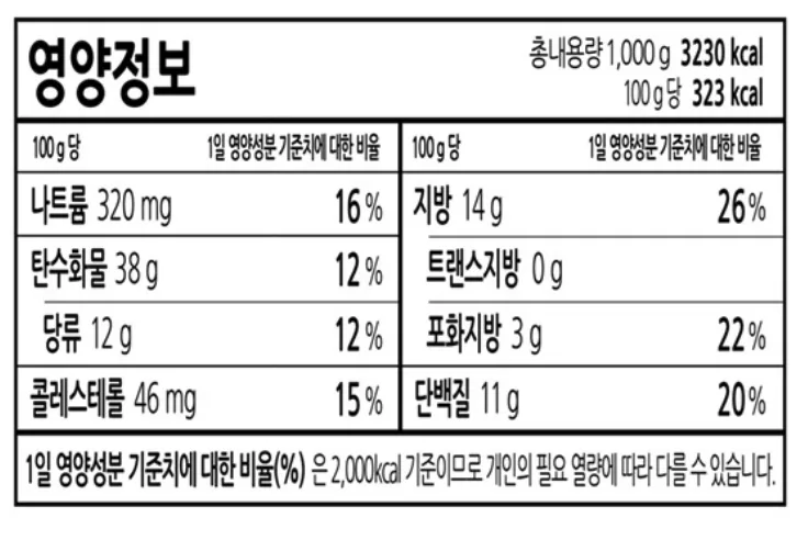 만석닭강정 매운맛 순살 영양정보
